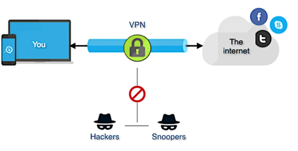 VPN (Virtual Private Network)