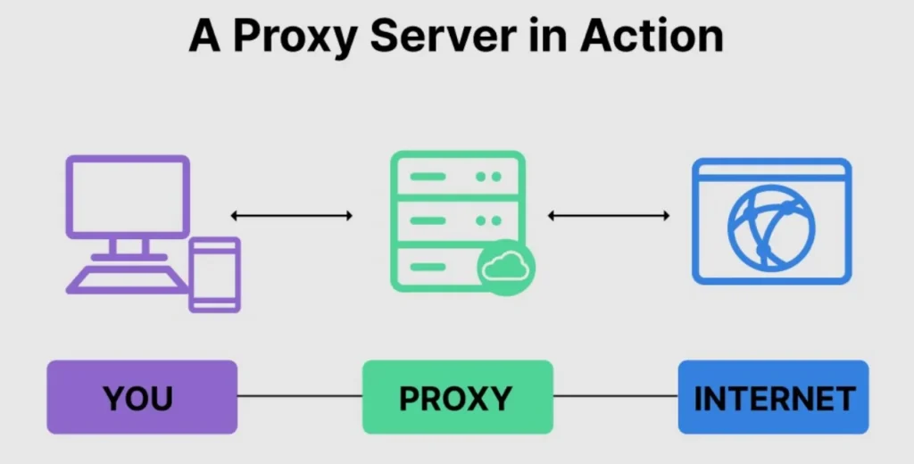 Top 5 ExtraTorrent Proxy: Unblock Extratorrent.cc Try 100%